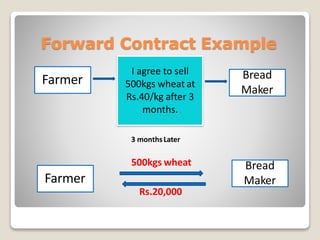 Forward Contract Example
I agree to sell
500kgs wheat at
Rs.40/kg after 3
months.
Farmer Bread
Maker
3 monthsLater
Farmer
Bread
Maker
500kgs wheat
Rs.20,000
 