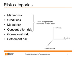 Financial Derivatives in Risk Management | PDF