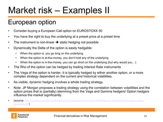 Financial Derivatives in Risk Management