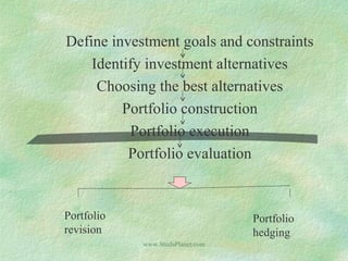 Define investment goals and constraints
Identify investment alternatives
Choosing the best alternatives
Portfolio construction
Portfolio execution
Portfolio evaluation
Portfolio
revision
Portfolio
hedging
www.StudsPlanet.com
 