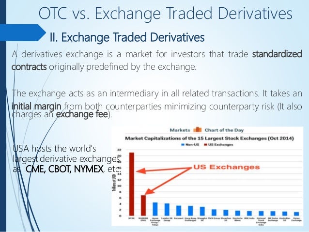 Are exchange traded options derivatives