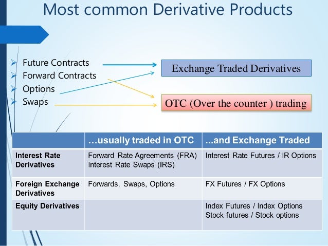 Guide To Financial Derivatives - 