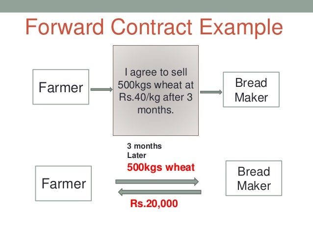 Financial derivatives coursework image