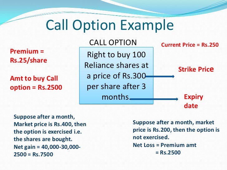 sample call option contract