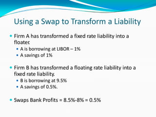 Using a Swap to Transform a Liability
 Firm A has transformed a fixed rate liability into a
floater.
 A is borrowing at LIBOR – 1%
 A savings of 1%
 Firm B has transformed a floating rate liability into a
fixed rate liability.
 B is borrowing at 9.5%
 A savings of 0.5%.
 Swaps Bank Profits = 8.5%-8% = 0.5%
 