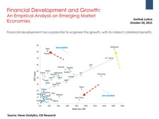 Financial Development and Growth:
An Empirical Analysis on Emerging Market
Economies
Financial development has a potential to engineer the growth, with its indirect collateral benefits.
Sarthak	Luthra		
October	20,	2015	
Source:	Haver	Analy;cs,	Ci;	Research	
 