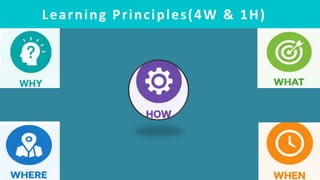 Learning Principles(4W & 1H)