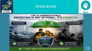 Sampadyam Financial Services 18
Insurance
13