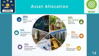 Asset Allocation
10
14