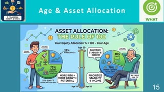 Age & Asset Allocation
10
15