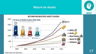 S
Sampadyam Financial Services 16
Return on Assets
17