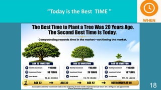 “Today is the Best TIME "
18