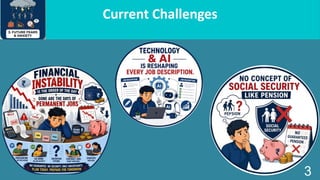 S
2
Current Challenges
3
