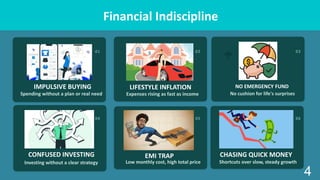 01
IMPULSIVE BUYING
Spending without a plan or real need
02
LIFESTYLE INFLATION
Expenses rising as fast as income
03
NO EMERGENCY FUND
No cushion for life's surprises
04
CONFUSED INVESTING
Investing without a clear strategy
05
EMI TRAP
Low monthly cost, high total price
06
CHASING QUICK MONEY
Shortcuts over slow, steady growth
Financial Indiscipline
4