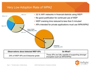 Very Low Adoption Rate of WPA2 33 % WiFi networks in financial districts using WEP! No good justification for continued use of WEP  WEP cracking time reduced to less than 5 minutes! APs intended for private applications must use WPA/WPA2 These APs are fully capable of supporting stronger encryption such as WPA/WPA2 24% of WEP APs are Enterprise grade So What? Observations about detected WEP APs 
