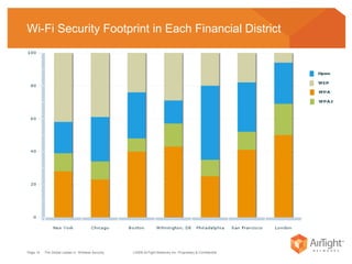 Wi-Fi Security Footprint in Each Financial District 