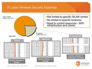 IT Lacks Wireless Security Expertise Not limited to specific WLAN vendor No limited to specific locations Need to control resources - WiFi infrastructure and clients Cisco Motorola Aruba/Nortel Sample collected  in Boston Sample collected  in Chicago Sample collected  in Boston/San Francisco WEP APs 