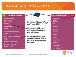 Magnified Look at  OPEN  Access Points Acadian-Public CCCFREE tmobile eMobile-Zone attwifi cityhallpublicwireless visitor WiFi Zone – The Cloud WIZ XCEWLAN-Guest Wayport_Access Martiz Guest Non Guests/Hotspots APs 35% 65% (null ssid) BE11g any linksys monkey  nikwlan  WLAN kellie   engineers default coair722 copysecure (1) Hotspot/Guests APs don’t hide SSID (2) Hotspot SSIDs are well known/published and advertised (3) Usually signal from multiple hotspot APs is visible at any coverage location Guests/Hotspots APs 