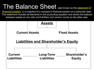 M6 L1 Financial Documents Used in a Small Business | PPT