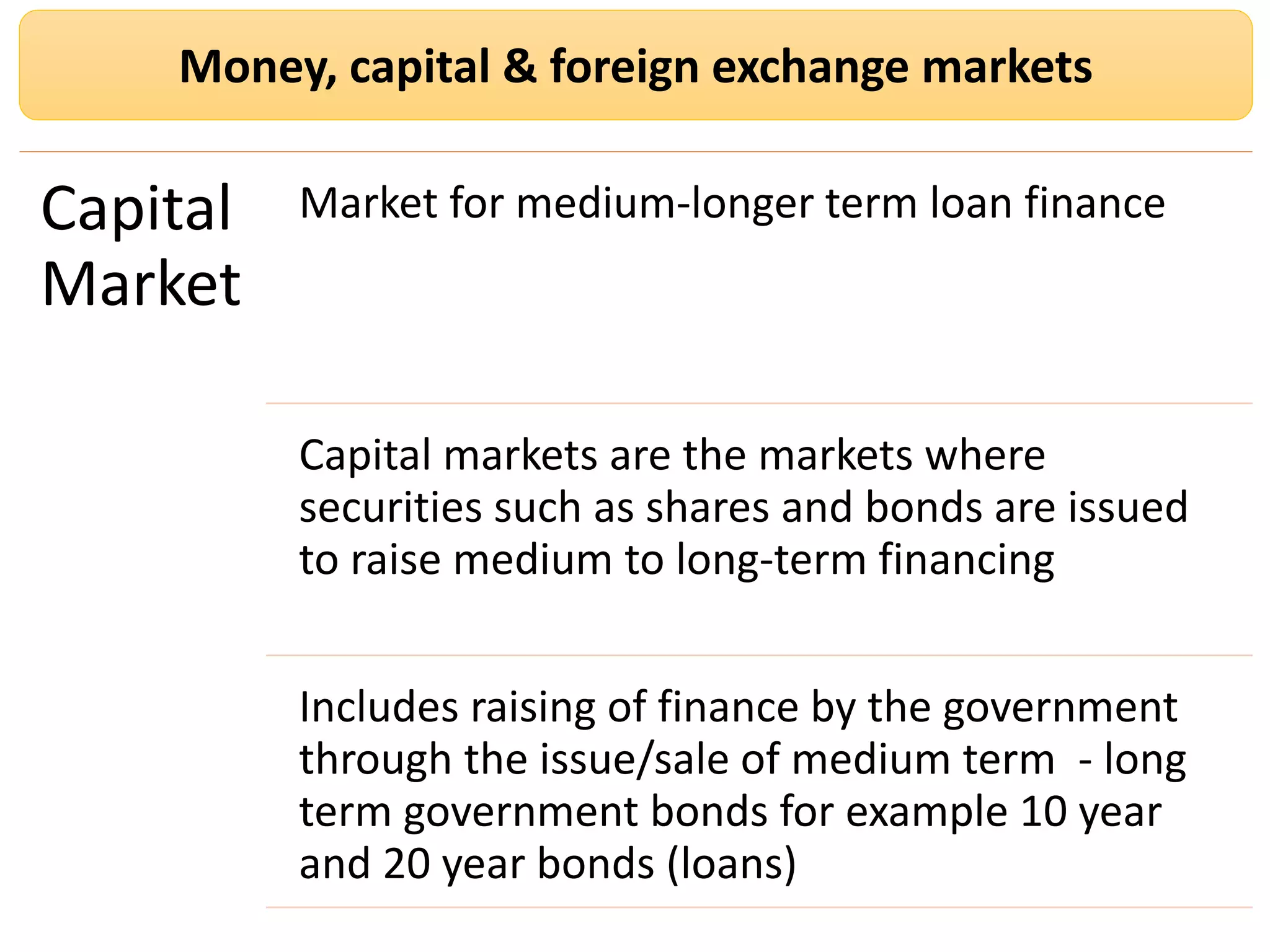 Money, capital & foreign exchange markets
Capital
Market
Market for medium-longer term loan finance
Capital markets are the markets where
securities such as shares and bonds are issued
to raise medium to long-term financing
Includes raising of finance by the government
through the issue/sale of medium term - long
term government bonds for example 10 year
and 20 year bonds (loans)
 