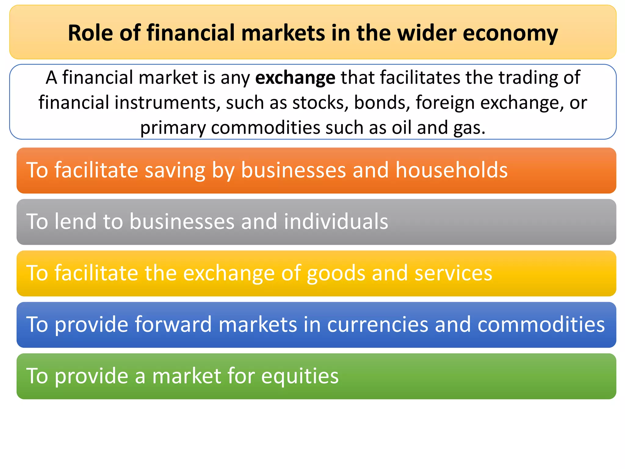 Role of financial markets in the wider economy
To facilitate saving by businesses and households
To lend to businesses and individuals
To facilitate the exchange of goods and services
To provide forward markets in currencies and commodities
To provide a market for equities
A financial market is any exchange that facilitates the trading of
financial instruments, such as stocks, bonds, foreign exchange, or
primary commodities such as oil and gas.
 