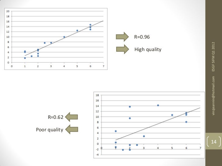 Coefficient of financial dependence Coefficient of financial dependence