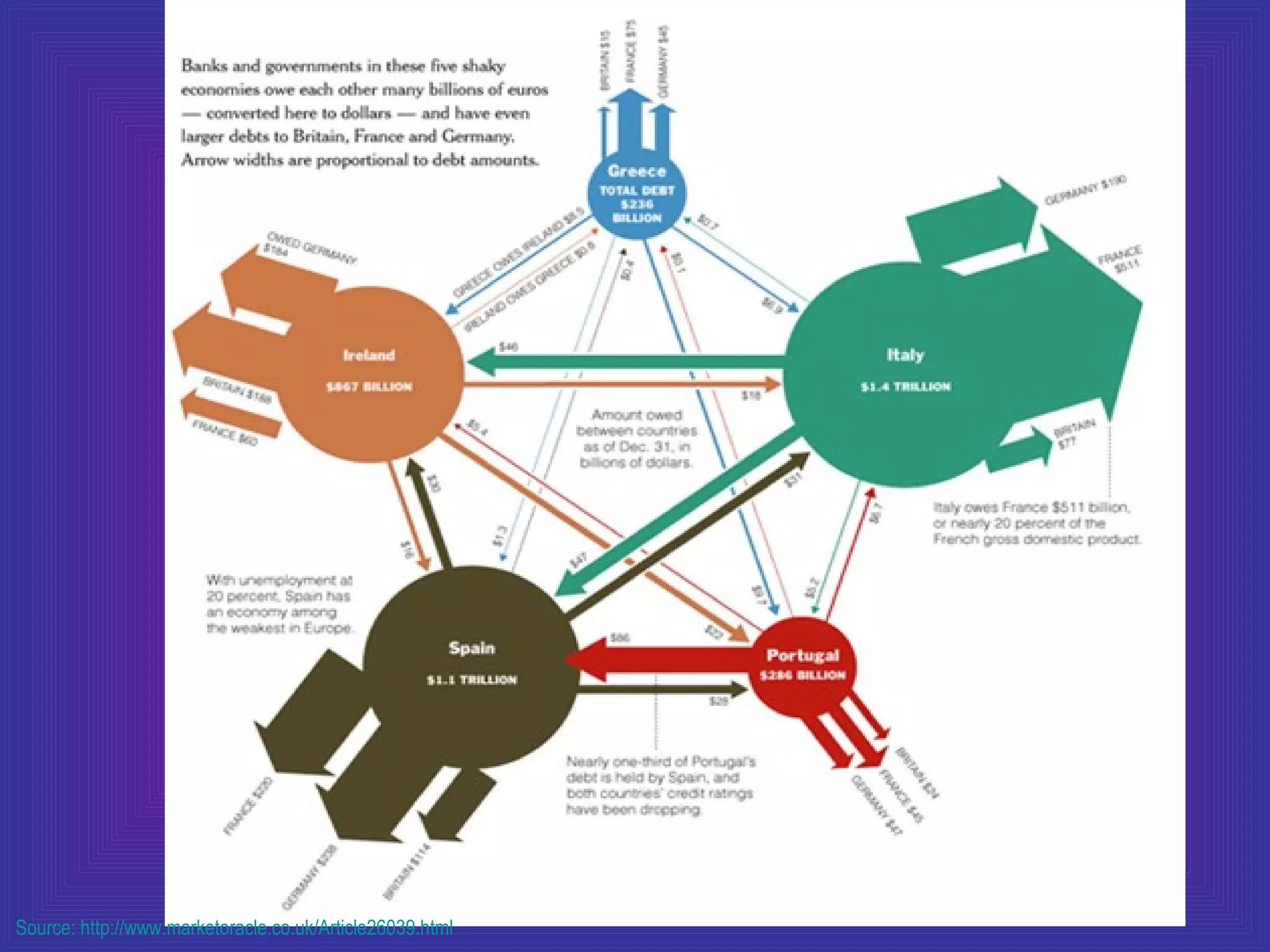 Source: http://www.marketoracle.co.uk/Article26039.html 