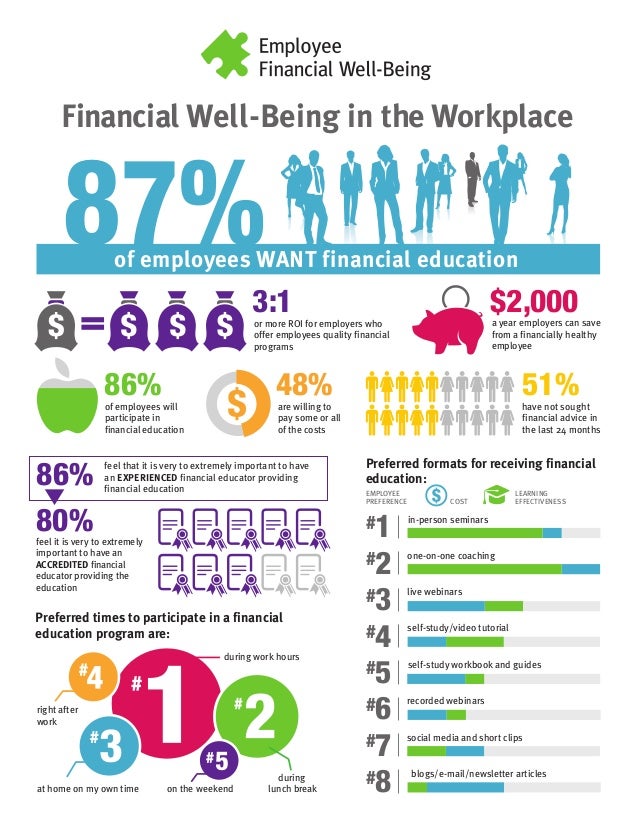 Well-being в организации. Понятие well-being. Well being программы. Well being программы для сотрудников. Well being программы для сотрудников.