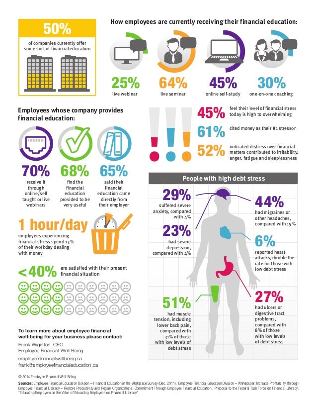 Infographic: Financial Well-Being In The Workplace