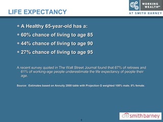 LIFE EXPECTANCY A Healthy 65-year-old has a: 60% chance of living to age 85 44% chance of living to age 90 27% chance of living to age 95 A recent survey quoted in The Wall Street Journal found that 67% of retirees and 61% of working-age people underestimate the life expectancy of people their age. Source:  Estimates based on Annuity 2000 table with Projection G weighted 100% male, 0% female. 