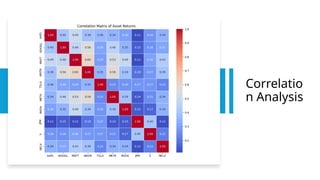 Correlatio
n Analysis
 