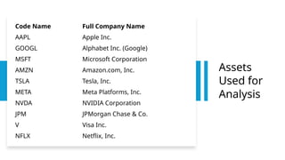 Assets
Used for
Analysis
Code Name Full Company Name
AAPL Apple Inc.
GOOGL Alphabet Inc. (Google)
MSFT Microsoft Corporation
AMZN Amazon.com, Inc.
TSLA Tesla, Inc.
META Meta Platforms, Inc.
NVDA NVIDIA Corporation
JPM JPMorgan Chase & Co.
V Visa Inc.
NFLX Netflix, Inc.
 