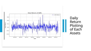 Daily
Return
Plotting
of Each
Assets
 