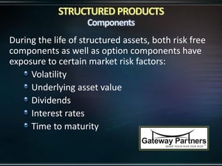 During the life of structured assets, both risk free
components as well as option components have
exposure to certain market risk factors:
Volatility
Underlying asset value
Dividends
Interest rates
Time to maturity
 