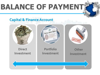 BALANCE OF PAYMENT 
Direct 
Investment 
Portfolio 
Investment 
Other Investment Capital & Finance Account  