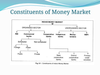 Constituents of Money Market
 