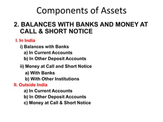 Components of Assets
2. BALANCES WITH BANKS AND MONEY AT
  CALL & SHORT NOTICE
I. In India
    i) Balances with Banks
    ...
