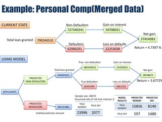 Financial Evaluation