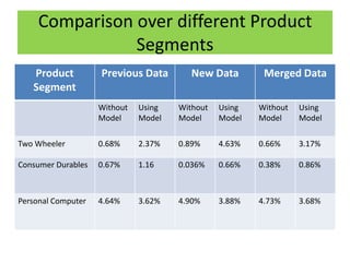 Financial Evaluation