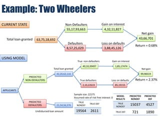 Financial Evaluation