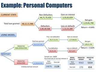 Financial Evaluation