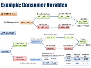 Financial Evaluation
