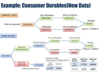 Financial Evaluation
