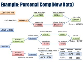 Financial Evaluation