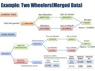 Financial Evaluation