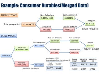 Financial Evaluation