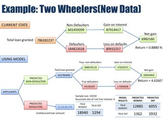 Financial Evaluation