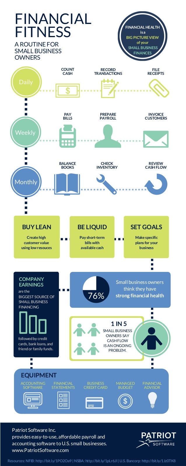 daily schedule of a financial advisor