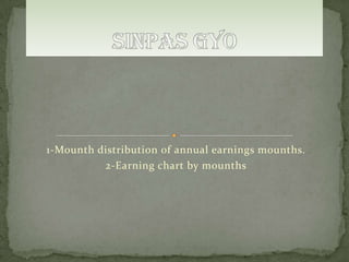 1-Mounth distribution of annual earnings mounths.
2-Earning chart by mounths

 