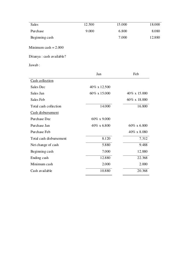 Financial Forecasting And Planning Abshor Marantika Meidita Elvina Ma